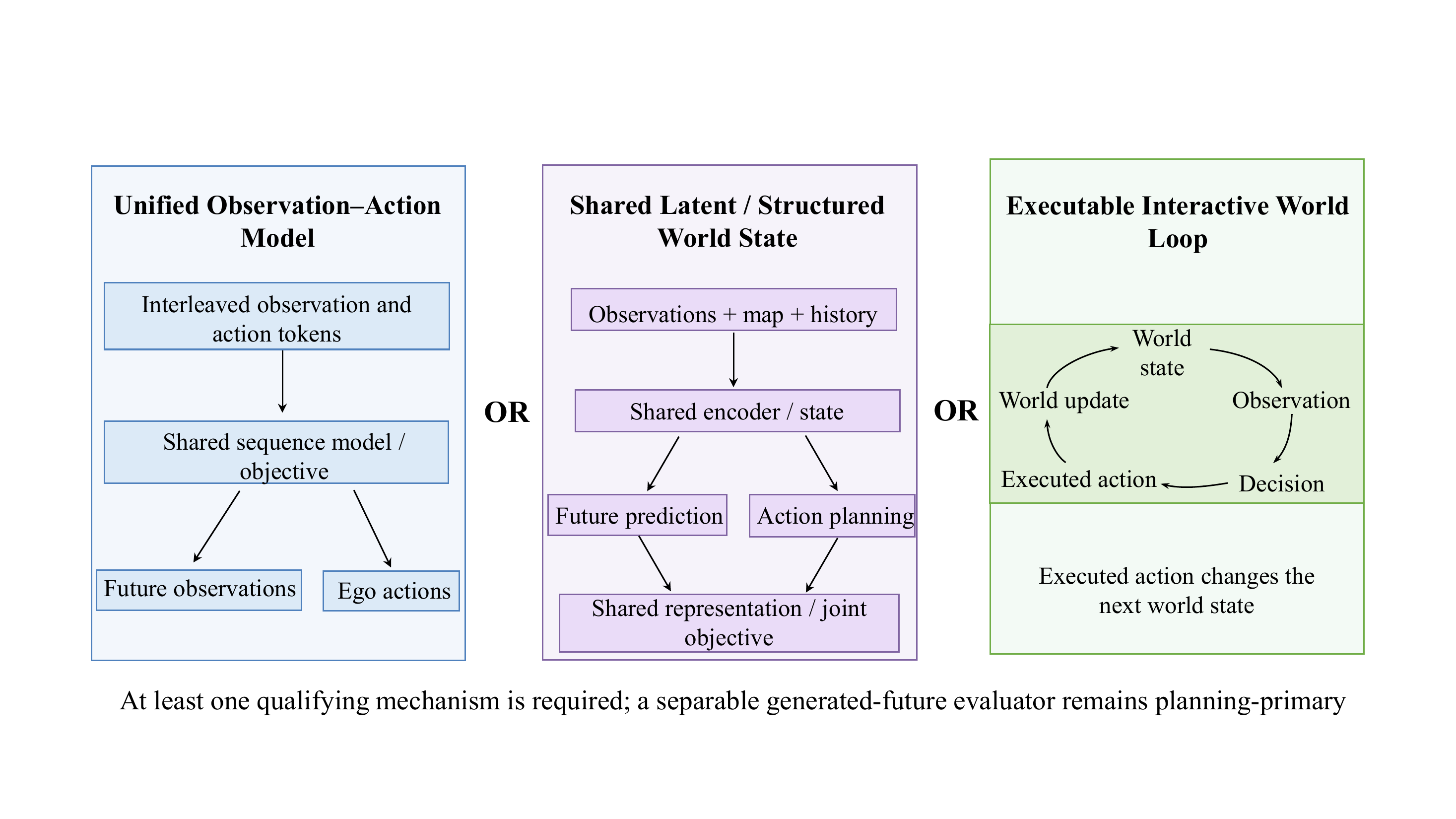 World Models for Autonomous Driving